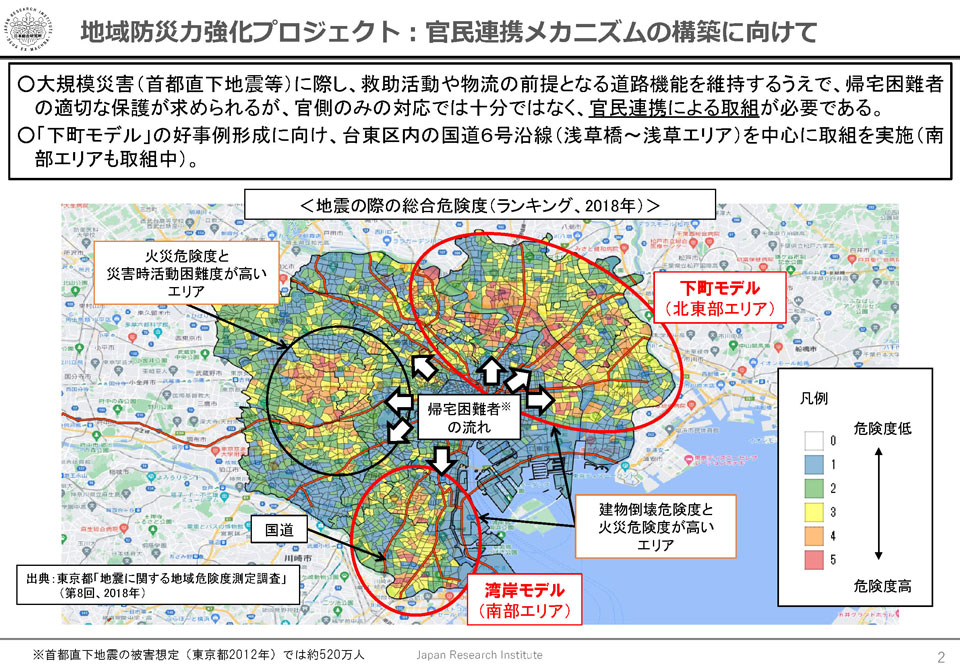 地域防災力強化プロジェクト：官民連携メカニズムの構築に向けて